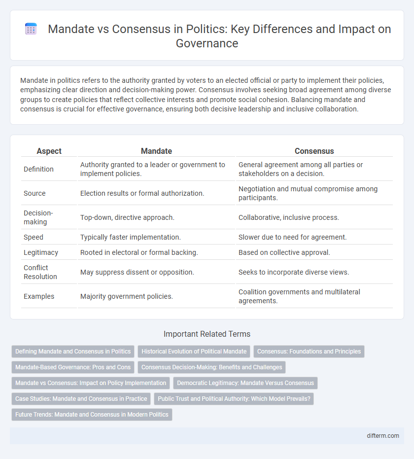 Mandate vs Consensus in Politics: Key Differences and Impact on Governance