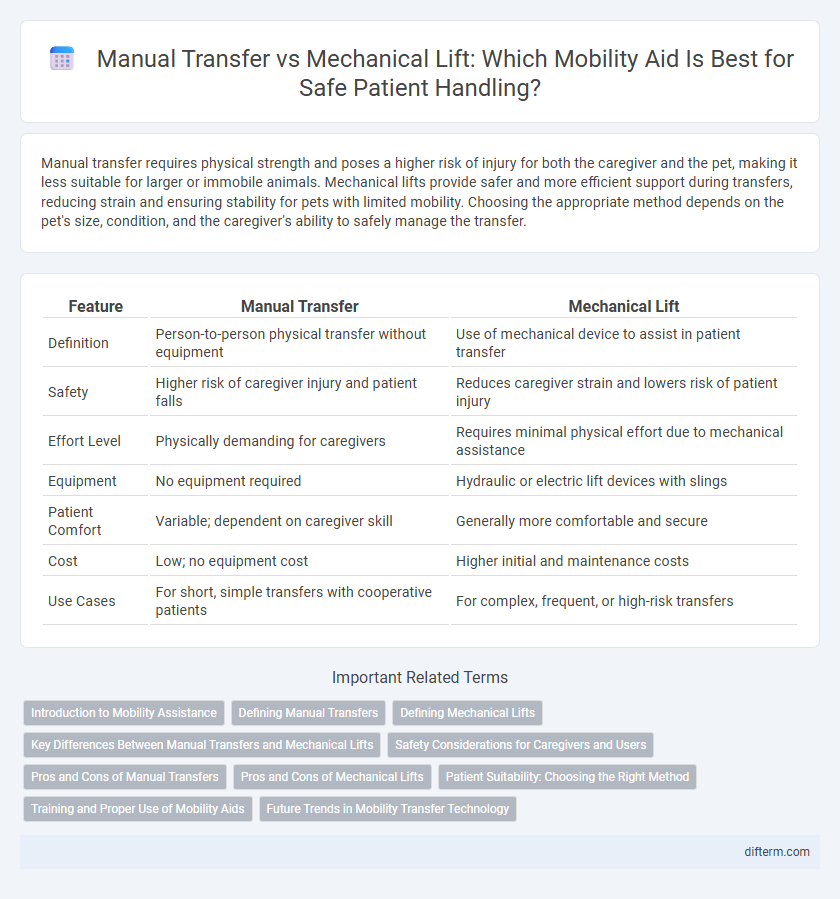 Manual Transfer vs Mechanical Lift: Which Mobility Aid Is Best for Safe Patient Handling?