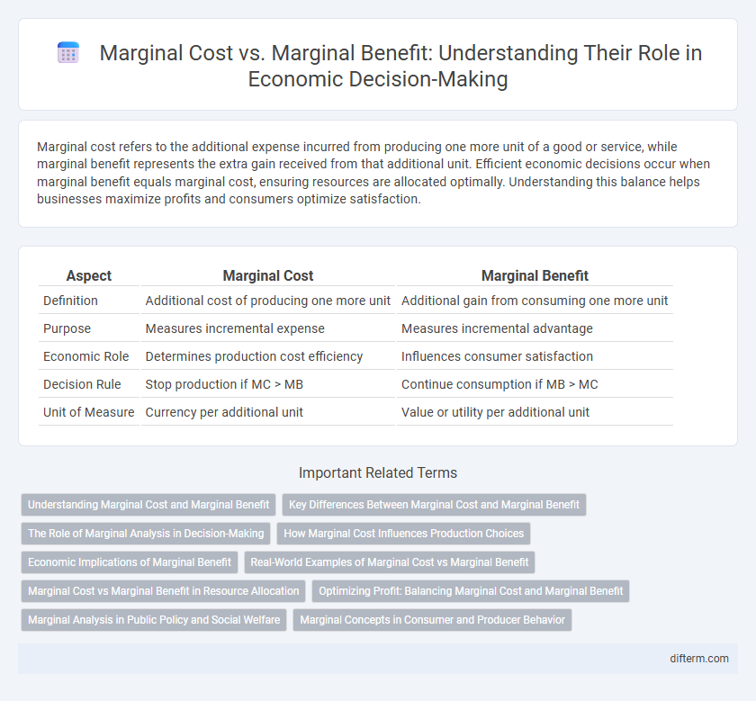 Marginal Cost vs. Marginal Benefit: Understanding Their Role in Economic Decision-Making