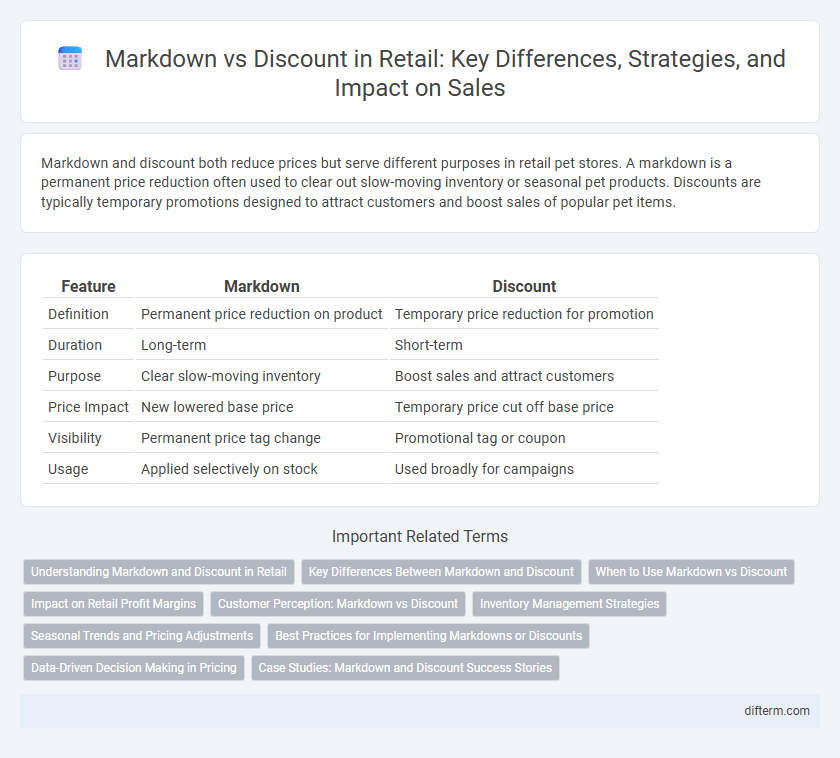 Markdown vs Discount in Retail: Key Differences, Strategies, and Impact on Sales
