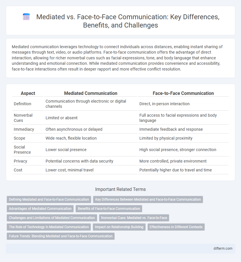 Mediated vs. Face-to-Face Communication: Key Differences, Benefits, and Challenges