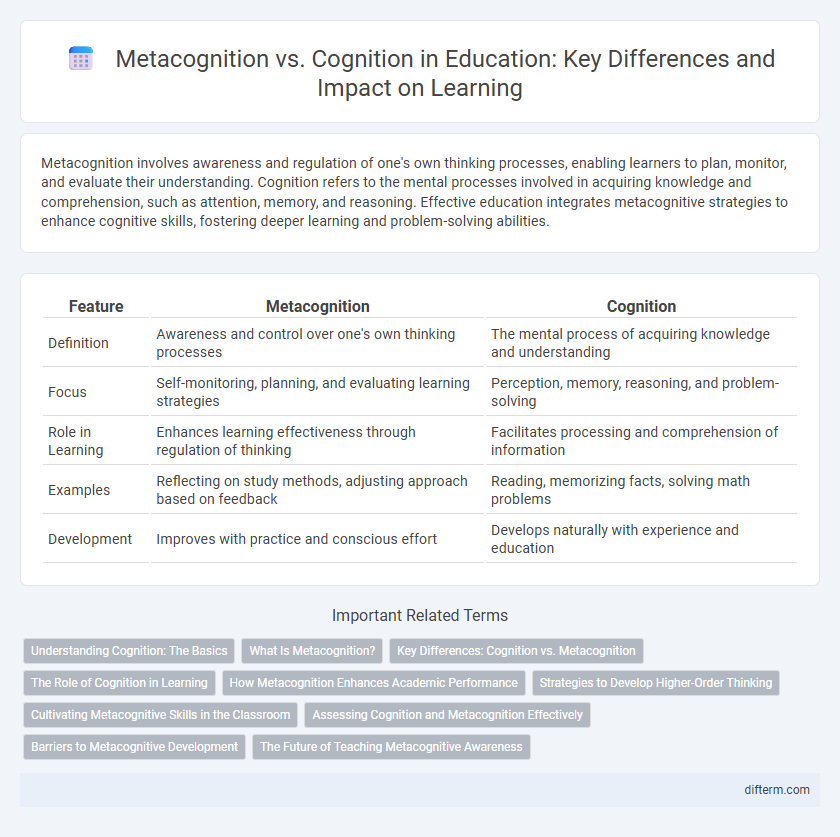Metacognition vs. Cognition in Education: Key Differences and Impact on Learning