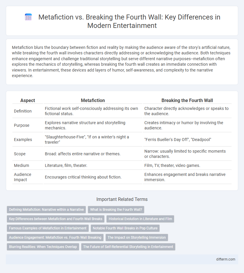 Metafiction vs. Breaking the Fourth Wall: Key Differences in Modern Entertainment