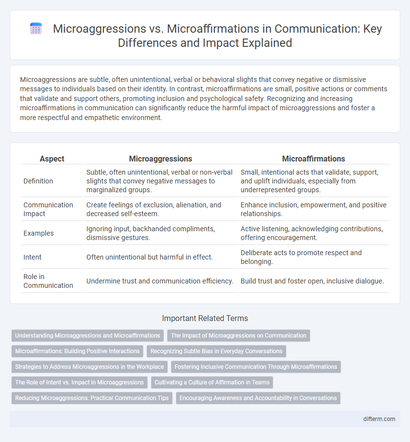 Microaggressions vs. Microaffirmations in Communication: Key Differences and Impact Explained