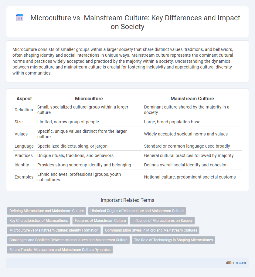 Microculture vs. Mainstream Culture: Key Differences and Impact on Society