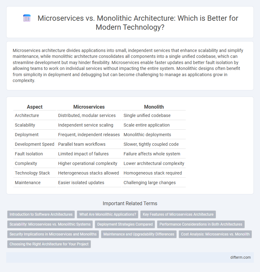 Microservices vs. Monolithic Architecture: Which is Better for Modern Technology?