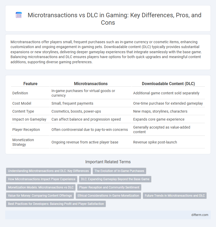 Microtransactions vs DLC in Gaming: Key Differences, Pros, and Cons