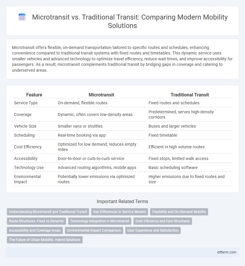 Microtransit vs. Traditional Transit: Comparing Modern Mobility Solutions