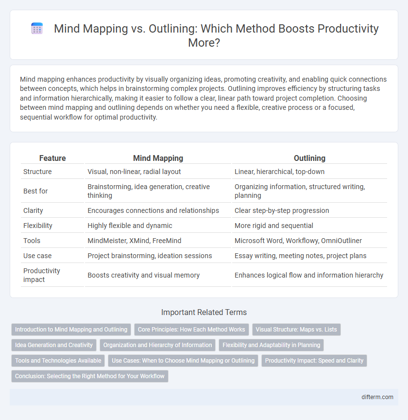 Mind Mapping vs. Outlining: Which Method Boosts Productivity More?