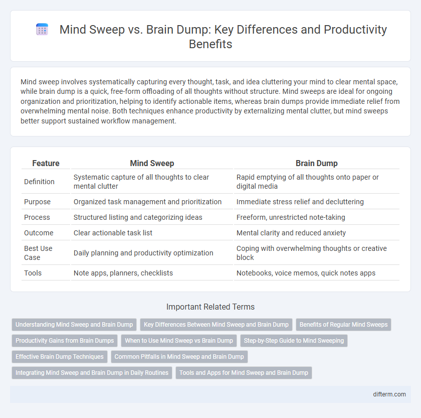 Mind Sweep vs. Brain Dump: Key Differences and Productivity Benefits