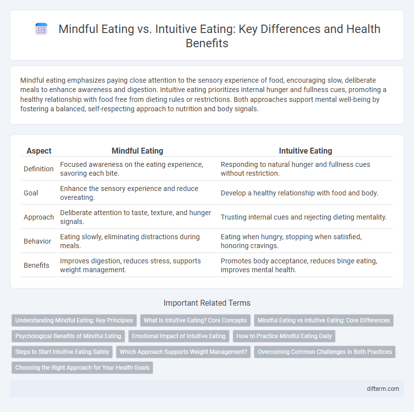 Mindful Eating vs. Intuitive Eating: Key Differences and Health Benefits