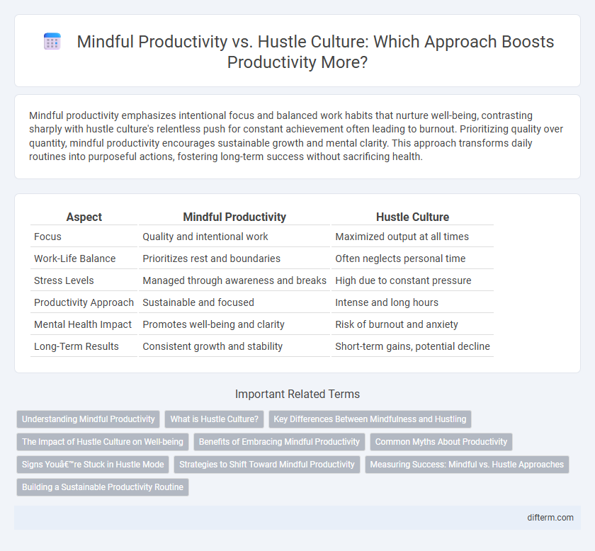 Mindful Productivity vs. Hustle Culture: Which Approach Boosts Productivity More?