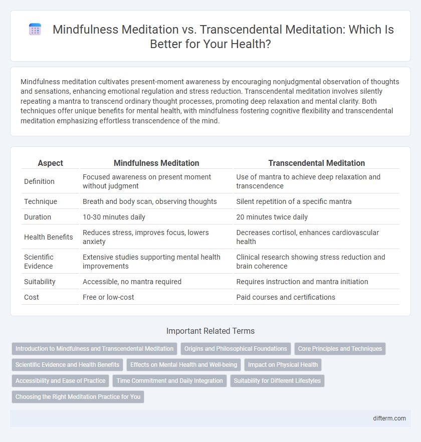 Mindfulness Meditation vs. Transcendental Meditation: Which Is Better for Your Health?