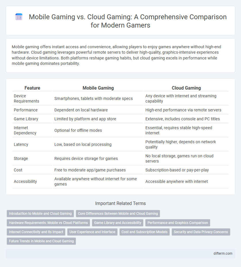Mobile Gaming vs. Cloud Gaming: A Comprehensive Comparison for Modern Gamers