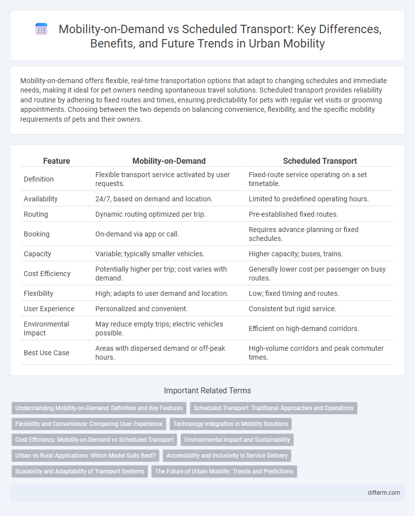 Mobility-on-Demand vs Scheduled Transport: Key Differences, Benefits, and Future Trends in Urban Mobility