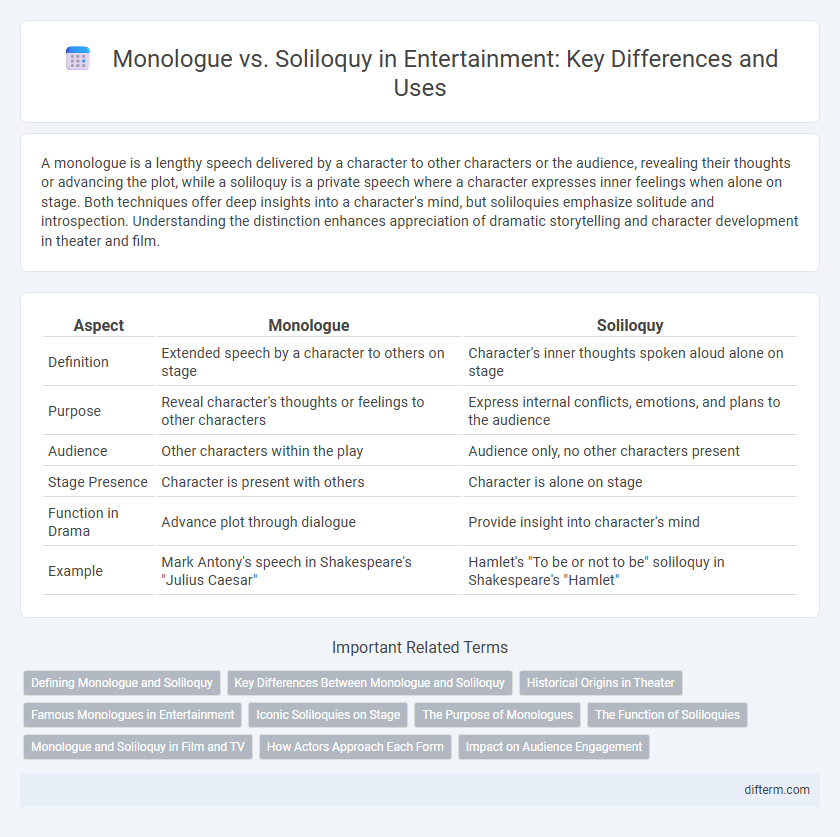 Monologue vs. Soliloquy in Entertainment: Key Differences and Uses