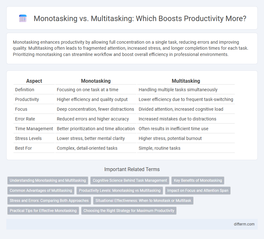 Monotasking vs. Multitasking: Which Boosts Productivity More?