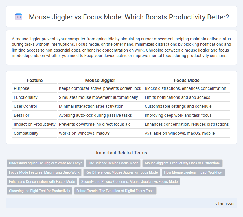 Mouse Jiggler vs Focus Mode: Which Boosts Productivity Better?