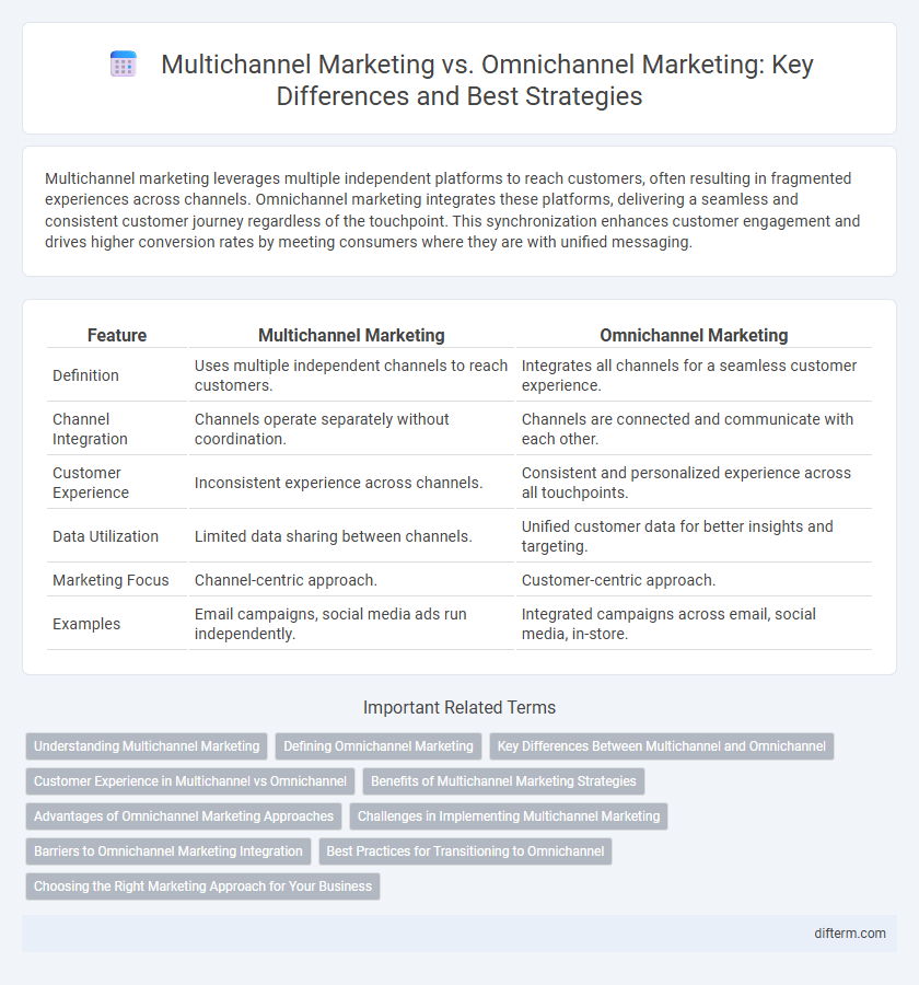 Multichannel Marketing vs. Omnichannel Marketing: Key Differences and Best Strategies