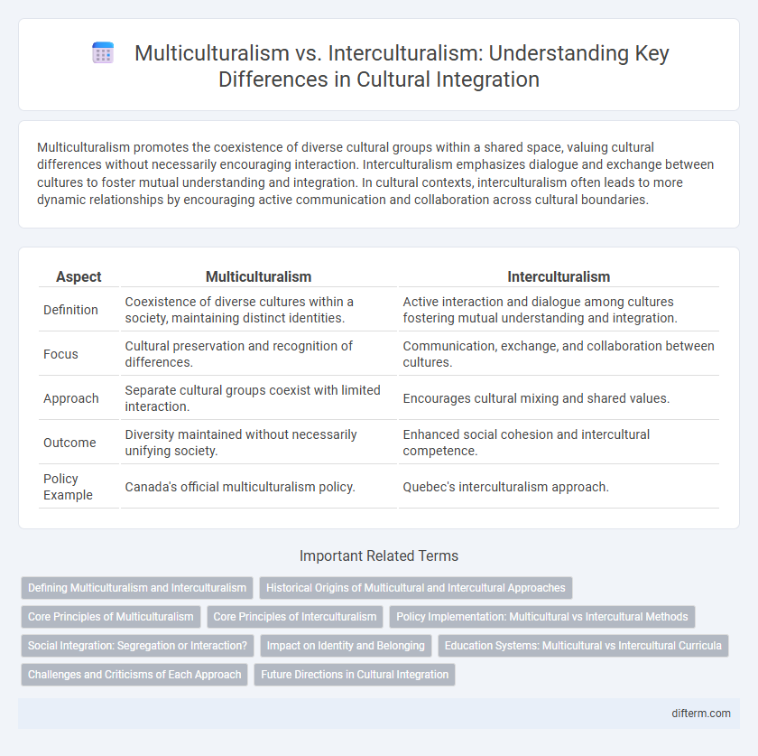 Multiculturalism vs. Interculturalism: Understanding Key Differences in Cultural Integration