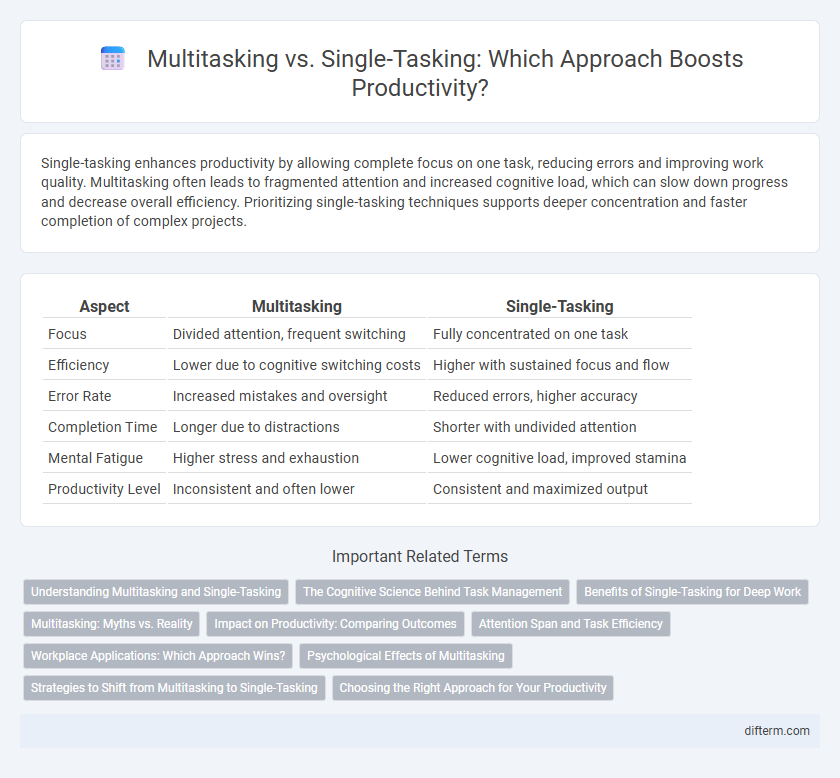 Multitasking vs. Single-Tasking: Which Approach Boosts Productivity?