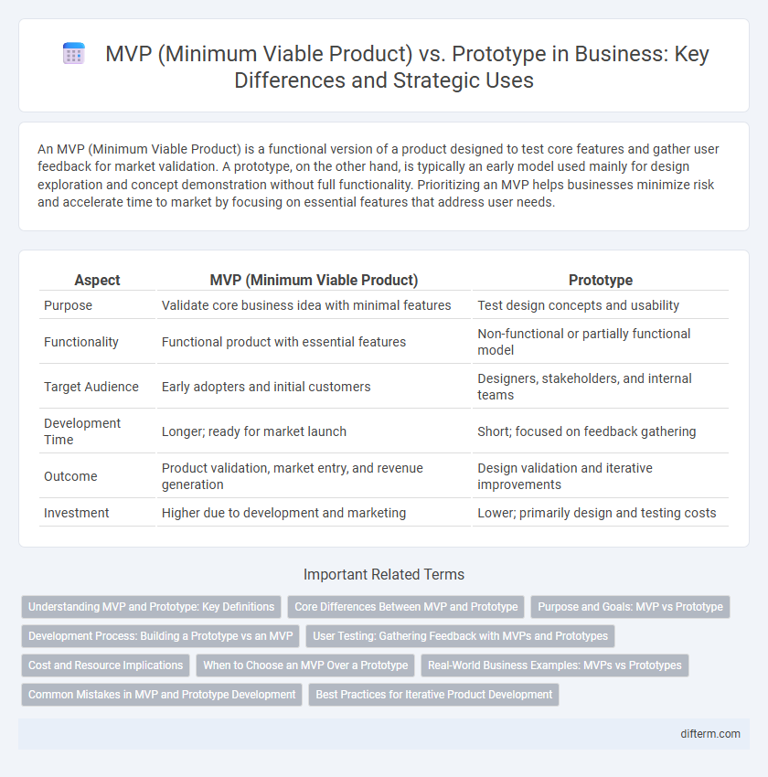 MVP (Minimum Viable Product) vs. Prototype in Business: Key Differences and Strategic Uses