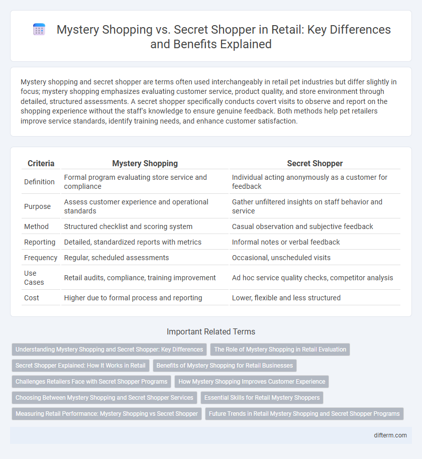 Mystery Shopping vs. Secret Shopper in Retail: Key Differences and Benefits Explained