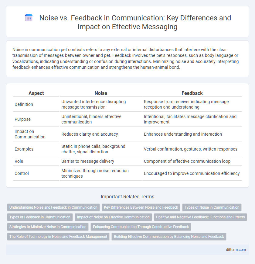 Noise vs. Feedback in Communication: Key Differences and Impact on Effective Messaging