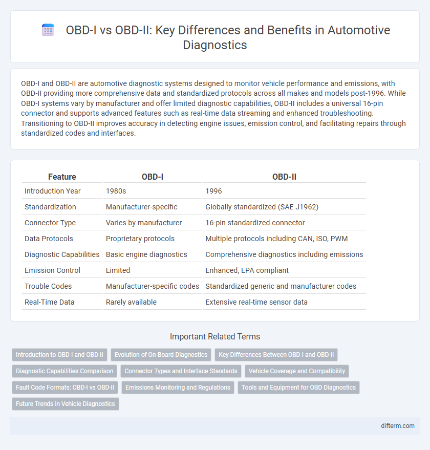 OBD-I vs OBD-II: Key Differences and Benefits in Automotive Diagnostics