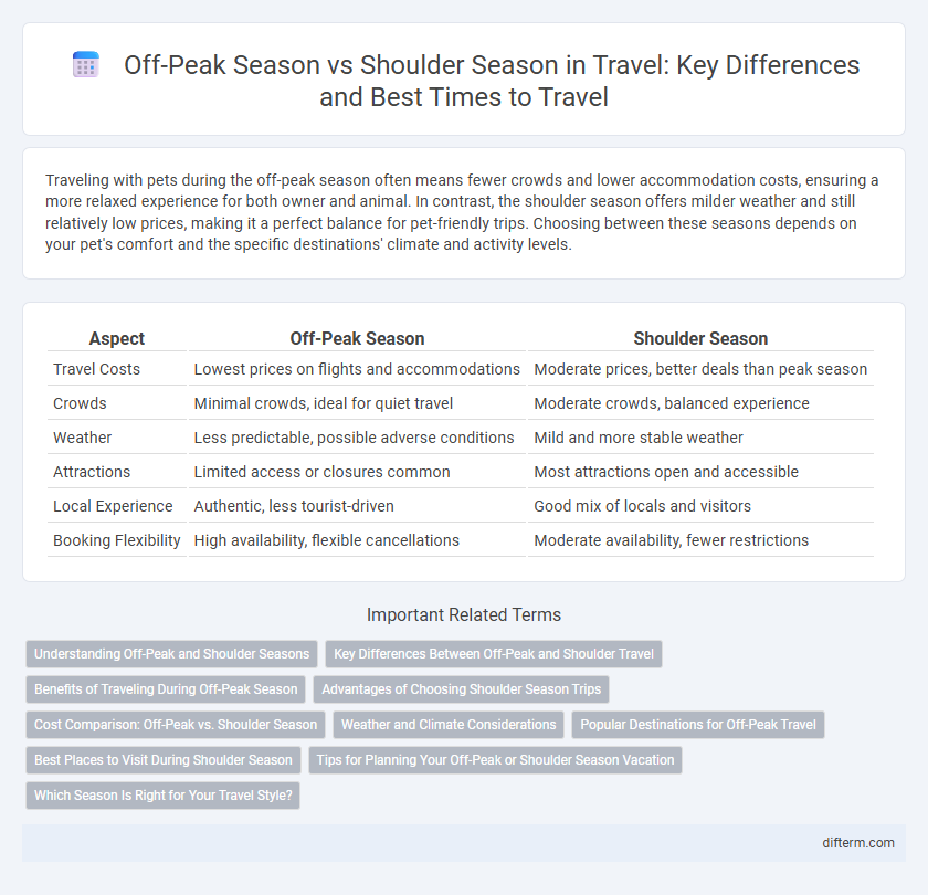 Off-Peak Season vs Shoulder Season in Travel: Key Differences and Best Times to Travel