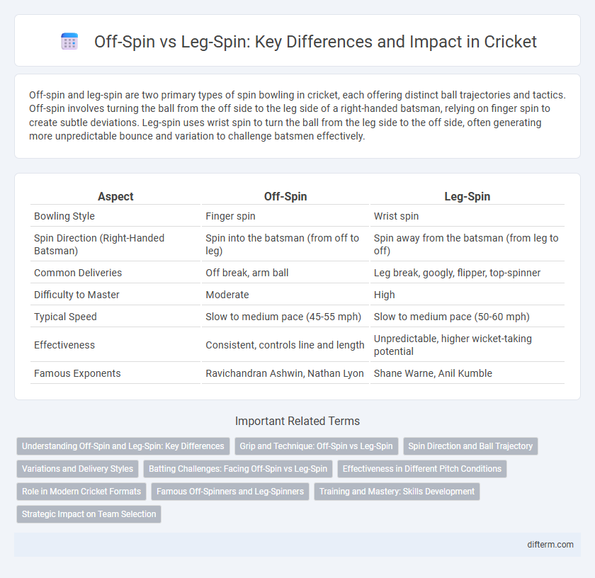 Off-Spin vs Leg-Spin: Key Differences and Impact in Cricket