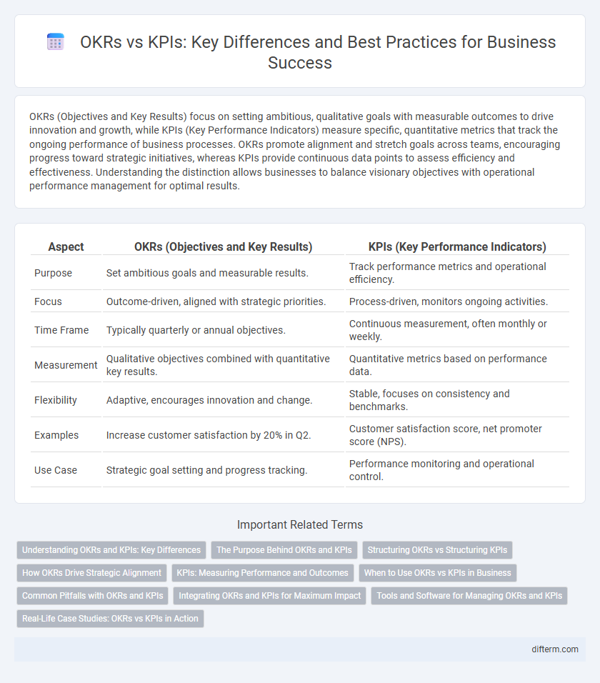 OKRs vs KPIs: Key Differences and Best Practices for Business Success