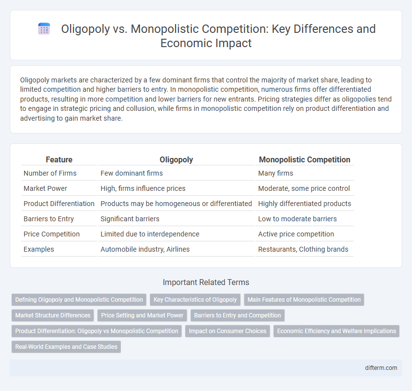 Oligopoly vs. Monopolistic Competition: Key Differences and Economic Impact