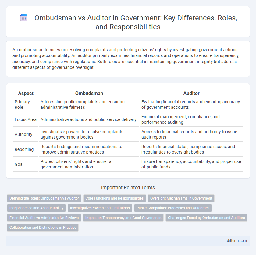 Ombudsman vs Auditor in Government: Key Differences, Roles, and Responsibilities