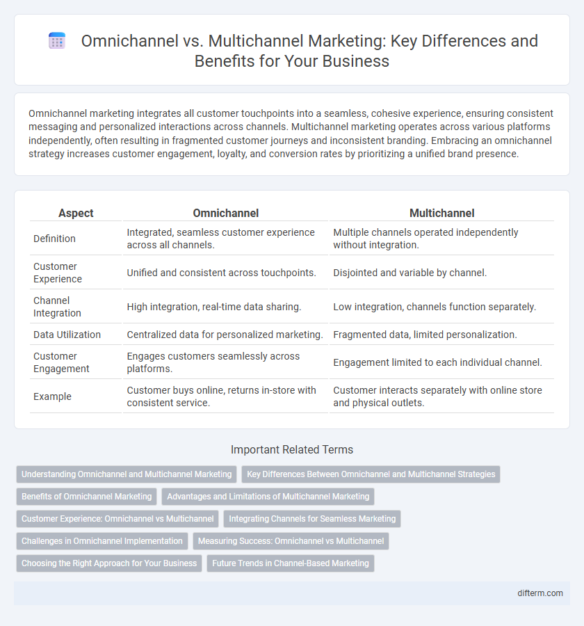 Omnichannel vs. Multichannel Marketing: Key Differences and Benefits for Your Business