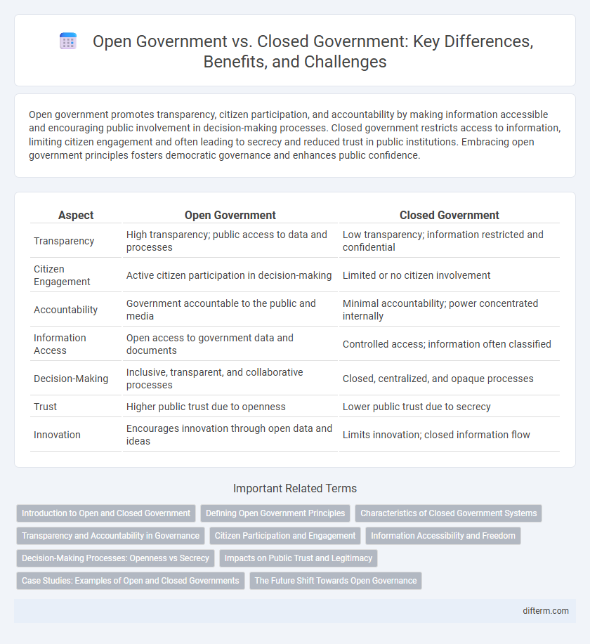 Open Government vs. Closed Government: Key Differences, Benefits, and Challenges