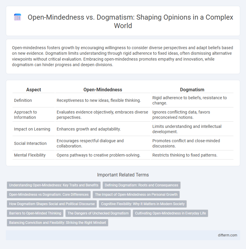 Open-Mindedness vs. Dogmatism: Shaping Opinions in a Complex World