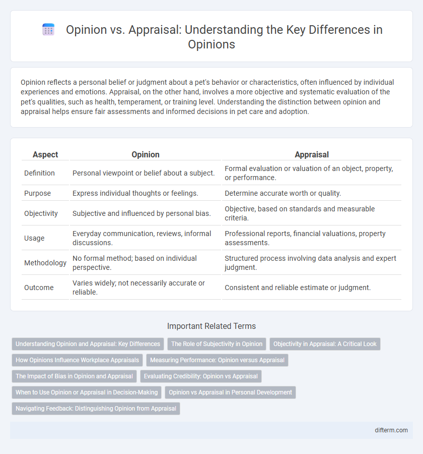 Opinion vs. Appraisal: Understanding the Key Differences in Opinions