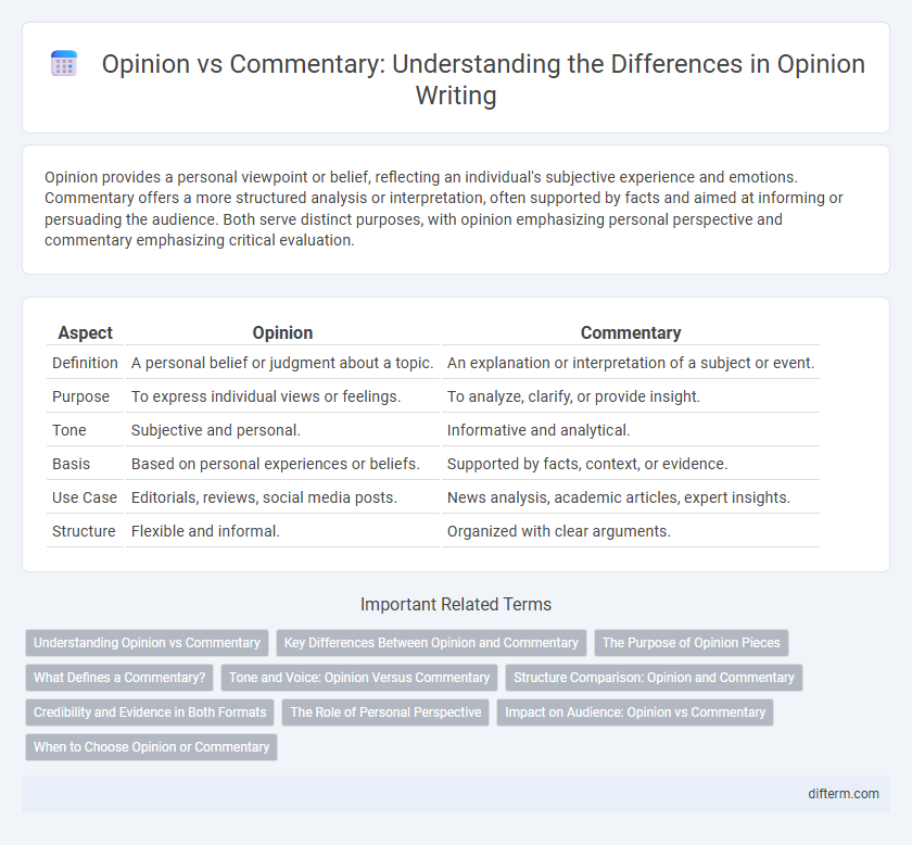 Opinion vs Commentary: Understanding the Differences in Opinion Writing