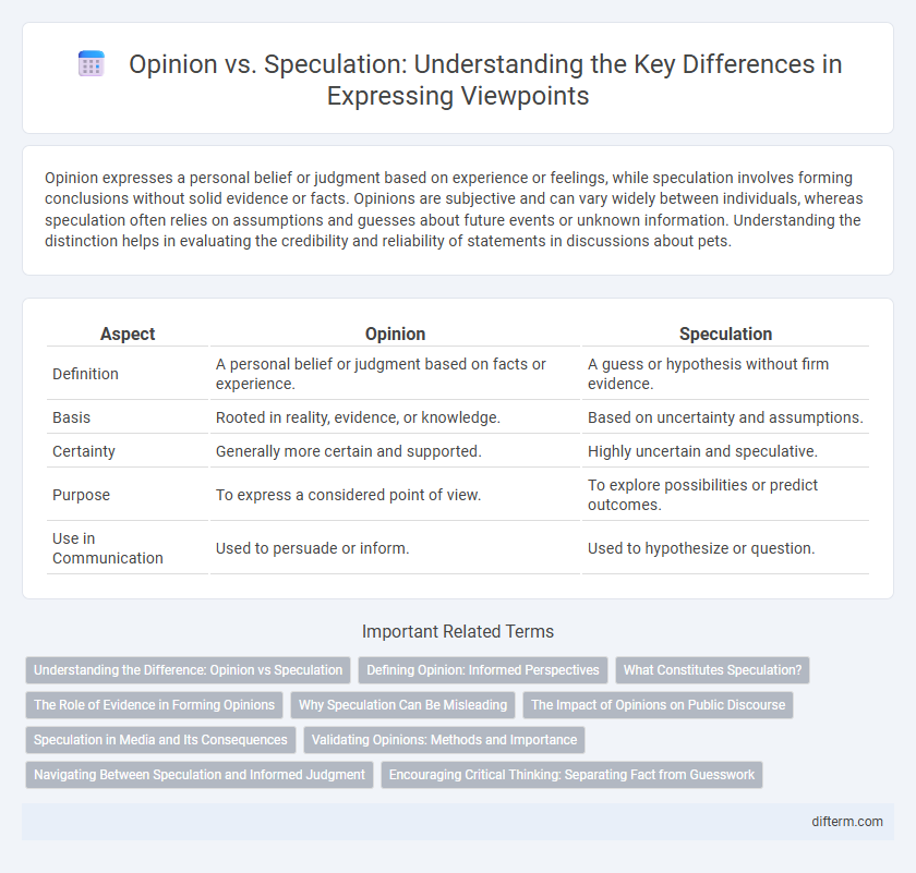 Opinion vs. Speculation: Understanding the Key Differences in Expressing Viewpoints