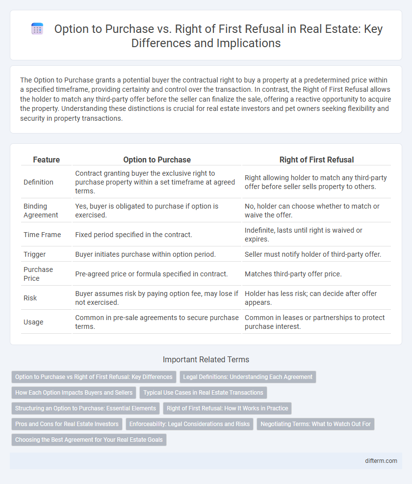 Option to Purchase vs. Right of First Refusal in Real Estate: Key Differences and Implications