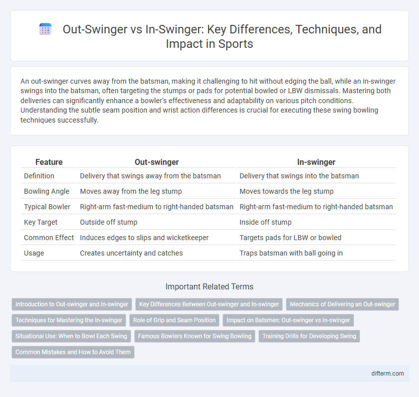 Out-Swinger vs In-Swinger: Key Differences, Techniques, and Impact in Sports