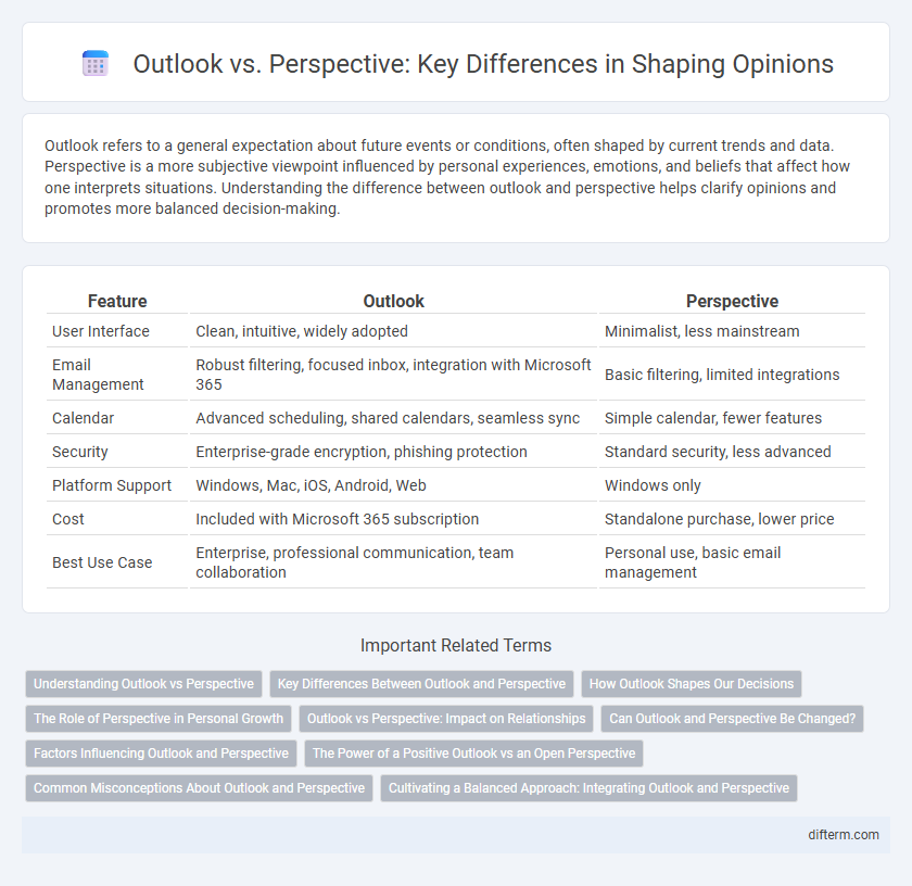 Outlook vs. Perspective: Key Differences in Shaping Opinions
