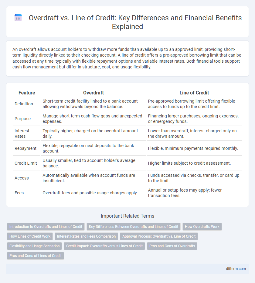 Overdraft vs. Line of Credit: Key Differences and Financial Benefits Explained