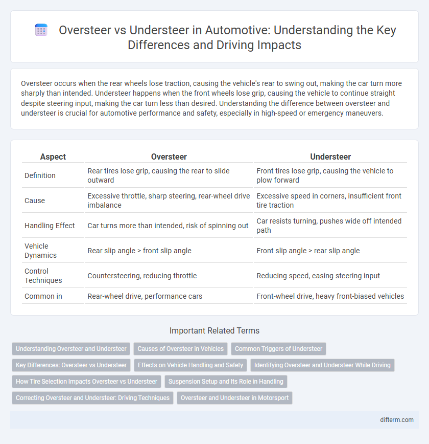 Oversteer vs Understeer in Automotive: Understanding the Key Differences and Driving Impacts