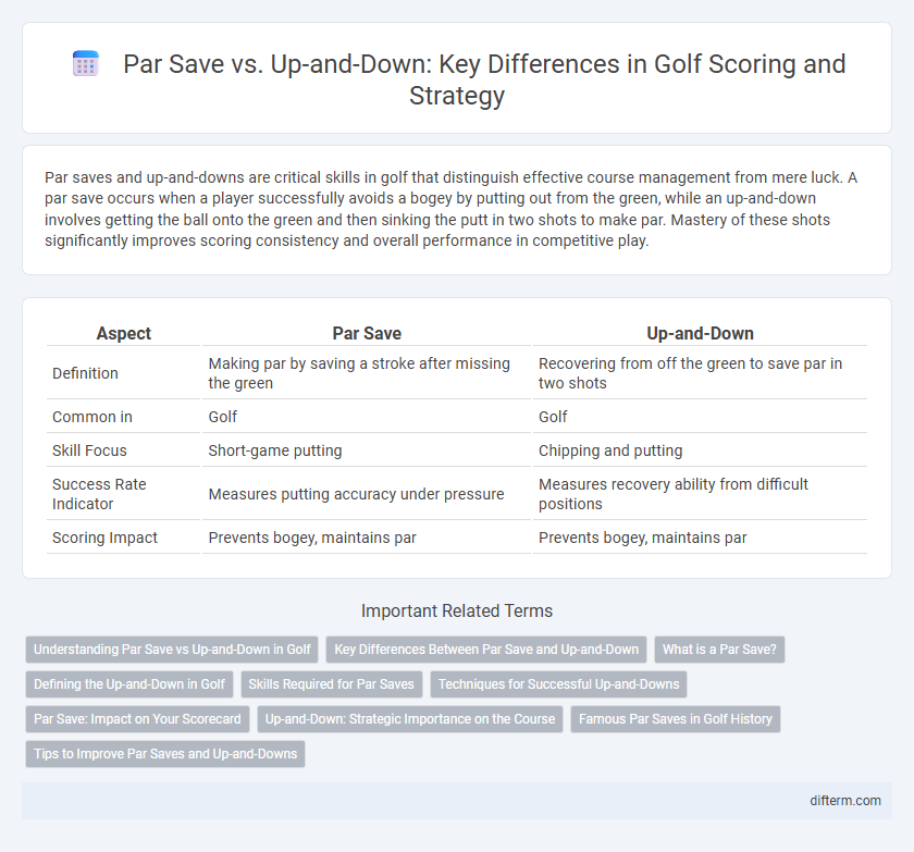 Par Save vs. Up-and-Down: Key Differences in Golf Scoring and Strategy