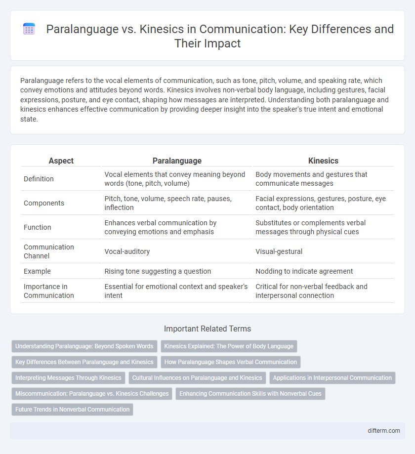 Paralanguage vs. Kinesics in Communication: Key Differences and Their Impact