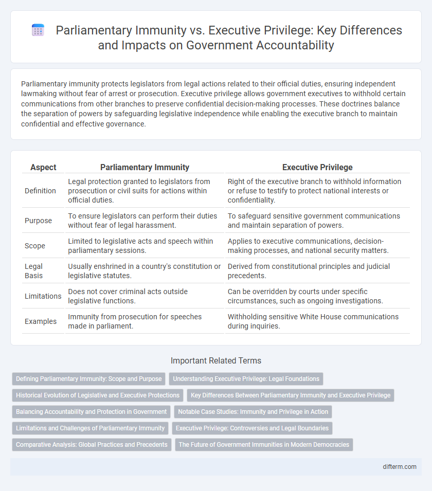 Parliamentary Immunity vs. Executive Privilege: Key Differences and Impacts on Government Accountability