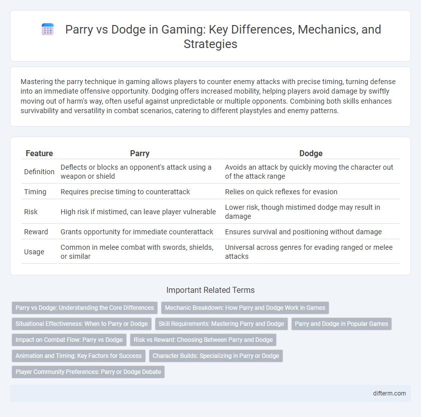 Parry vs Dodge in Gaming: Key Differences, Mechanics, and Strategies