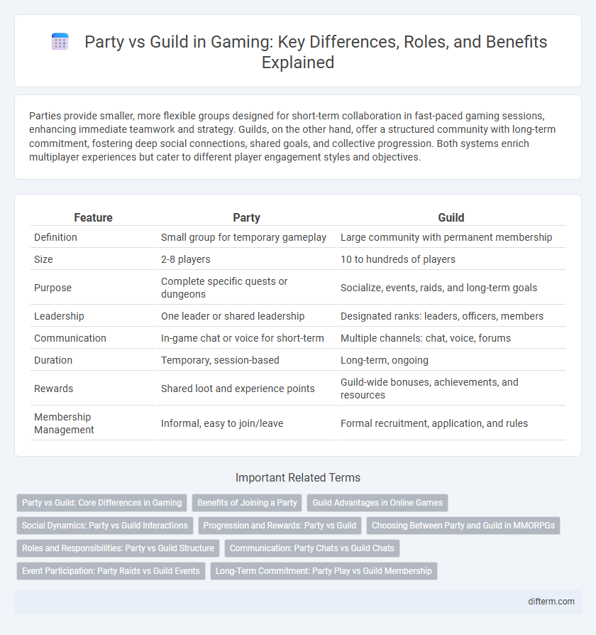 Party vs Guild in Gaming: Key Differences, Roles, and Benefits Explained